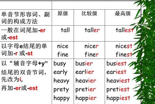 一直十二月、星期一到星期天、所有颜色、天气的名词形容词形式、英语单词和汉语意思