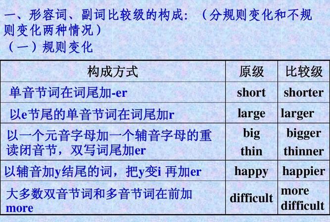 比较级的句型总结6条