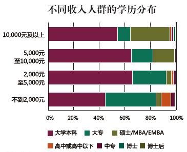 英语工资的几种说法