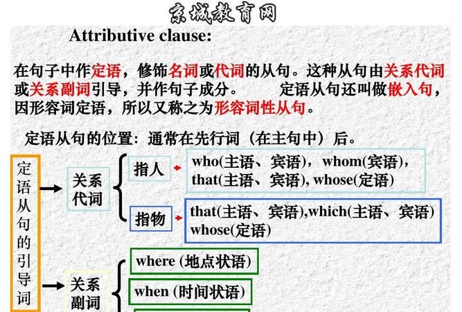 汉语名词的用法