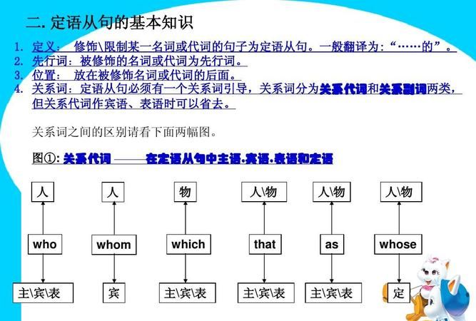 名词可作后置定语吗