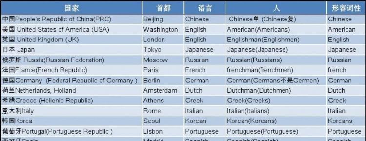 一些英语单词来自别国语言的英文