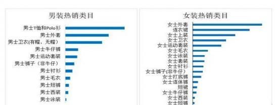 英语中的T恤为什么字么是T而不是别的