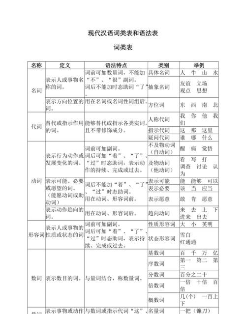 汉语和英语在语法方面的差异有哪些呢