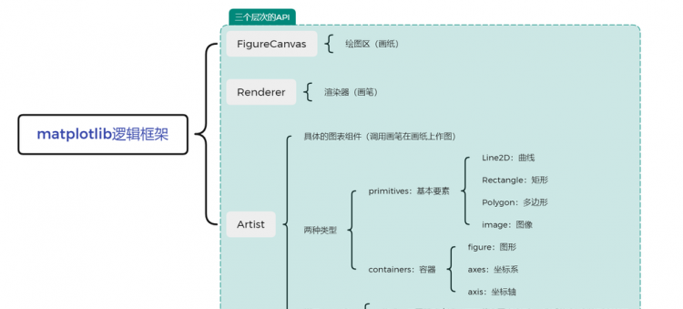 英语句子的逻辑主语