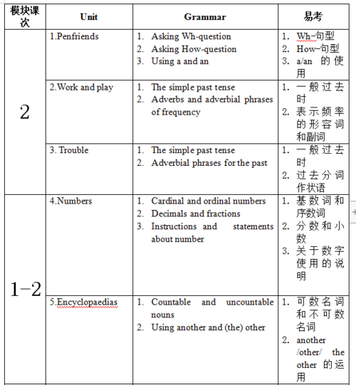 清单用英语怎么写