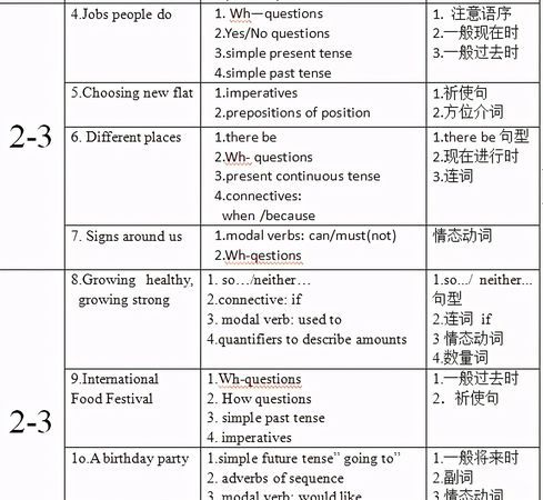 清单用英语怎么写