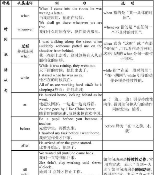 带状语从句英语格言佳句及翻译