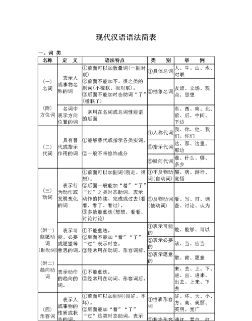 判断句和被动句的句式特点加例句