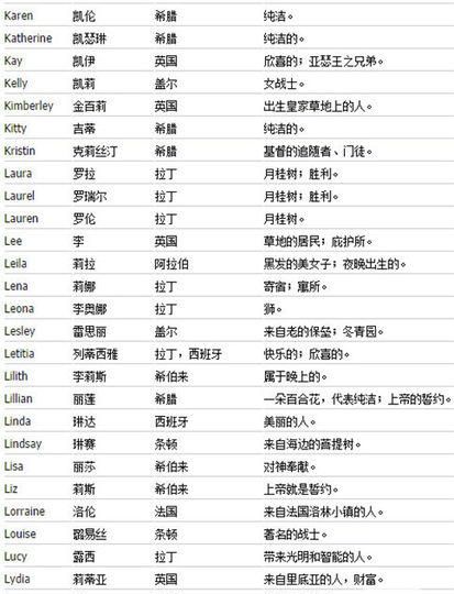 最好的英文名字是那些 最好的英文名字有哪些呢