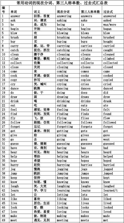 现在分词去e加ing的词