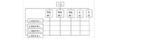 英语的独立结构是什么意思