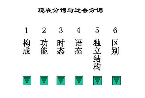 现在分词的七种用法思维导图