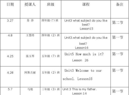 用英语请你简单介绍一下一周的课程和学校的食物以及你周末的活动怎么写