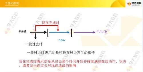 用现在完成时和一般过去时写一篇游玩北京的作文