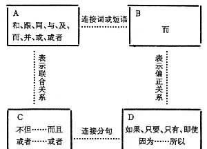 小学语文作文中常见的语法错误有哪些