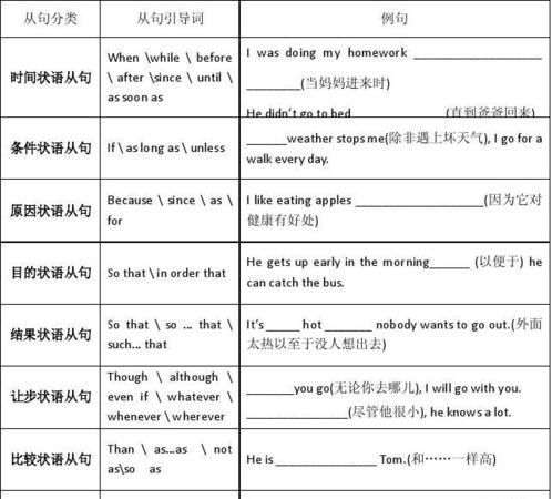 状语从句的9种形式口诀