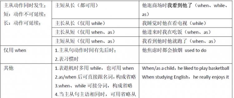 时间状语和地点状语在句中的位置是什么