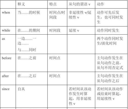 状语一般在句子中什么位置