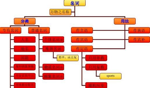 英语独立结构的3种形式