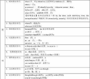 初中英语语法状语从句专练及答案