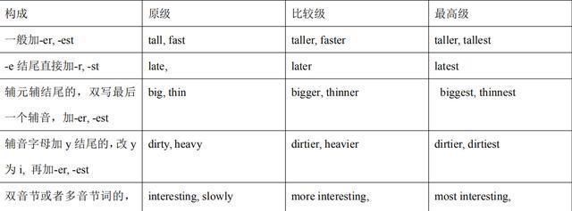 介绍自己的家人英语作文