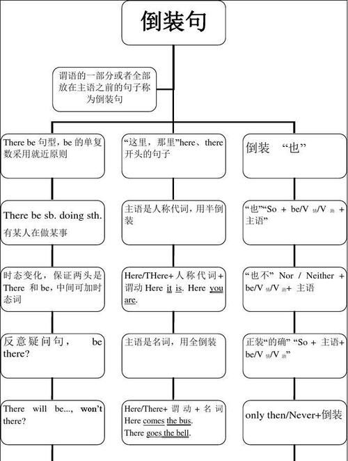 状语是什么