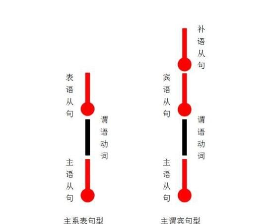 状语是什么意思通俗点