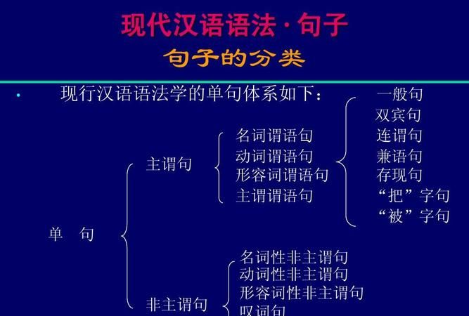 被动语态的宾语是介词加名词