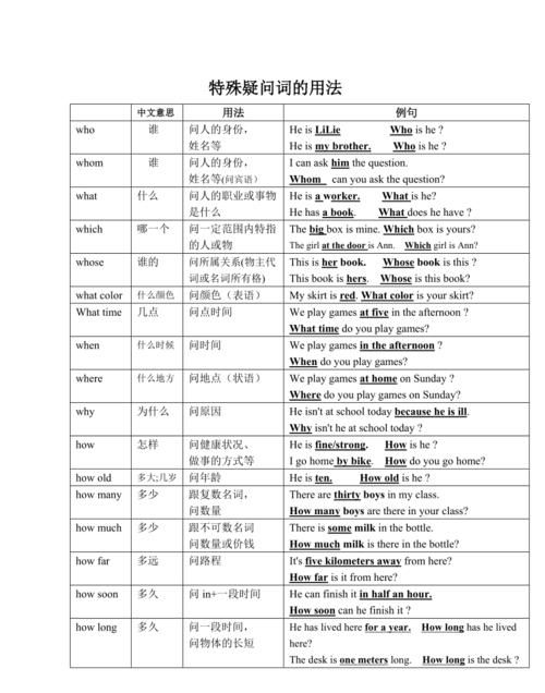 英语中的特殊疑问句和一般疑问句各写5个