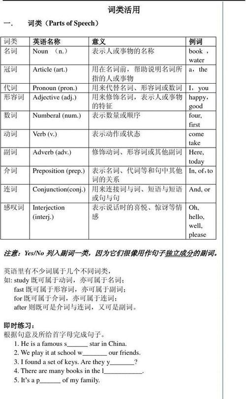 英语中的独立成分都包括哪些