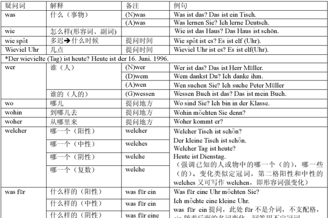 宾语从句特殊疑问词后加什么