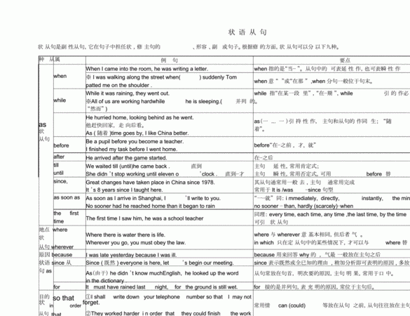 英语句型中各种状语的顺序