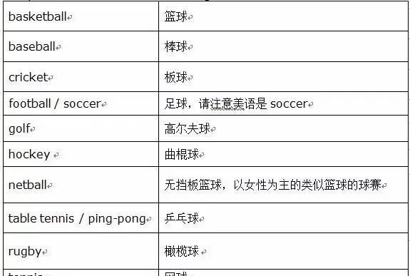 关于球类运动的英语单词100个