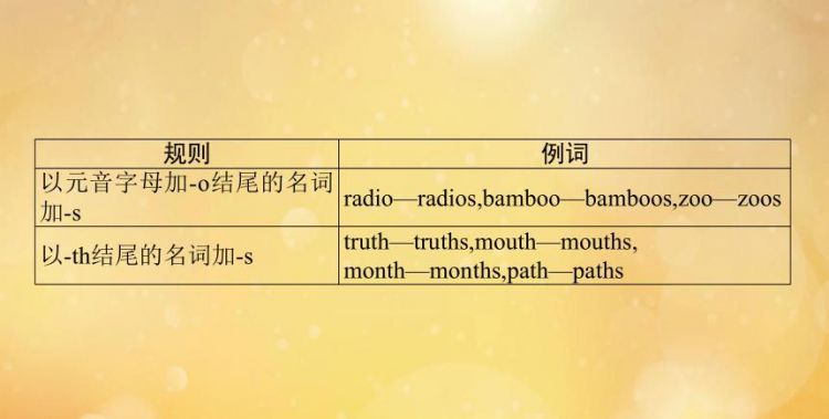 英语中有关冠词的问题及答案