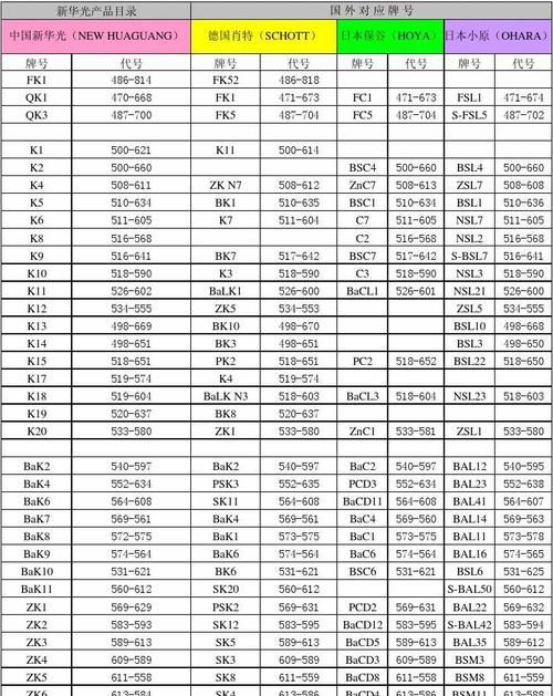 化工材质缩写人帮忙解释一下.FRPCSCS+GL304SS36LLTiPTFEQ235-AF46等