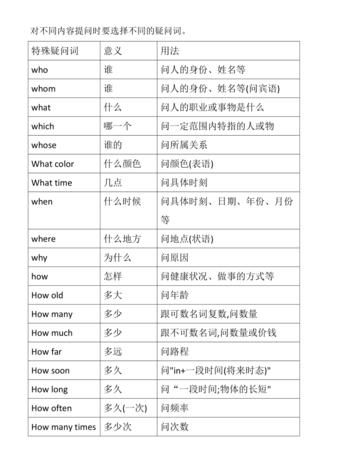 英语中一般疑问句的否定回答