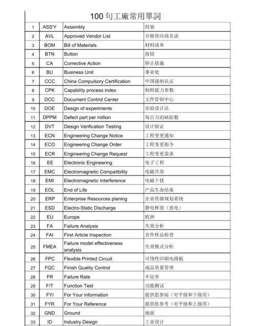 注塑加工方面的单词 用英文怎么说呢