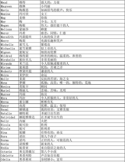 英文名女生高端大气简单大方含义