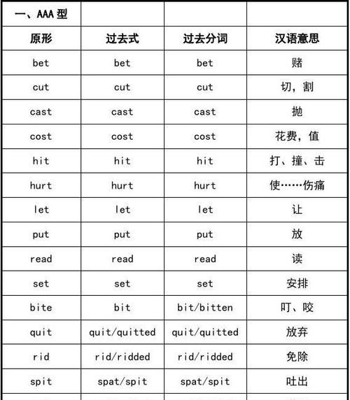 过去分词造句简单