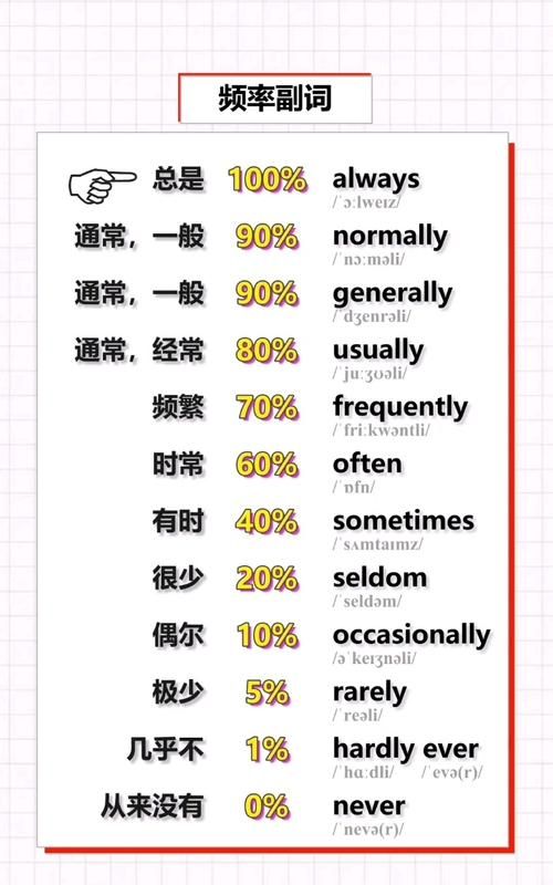 请随便帮我写一篇英语小作文带翻译