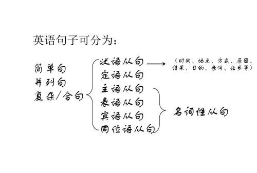 德语扩展定语改关系从句