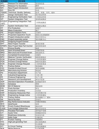 电子手表上的英文缩写
