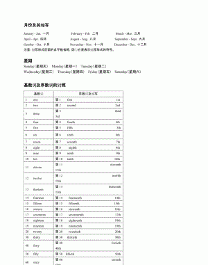 月份缩写能单独用在句末吗