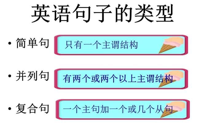 英语的5种简单句型例句各要10个