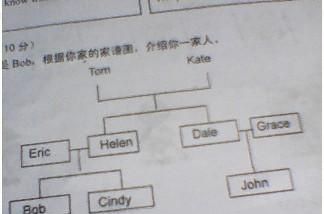 用英语介绍家人的5句例句是怎么样的作文