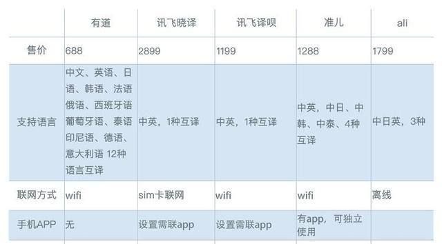 竞品分析是啥意思