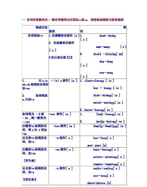 桃的英语复数怎么念