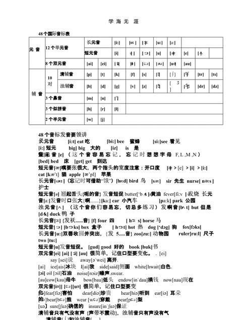 48个音标谐音快速记忆法图片