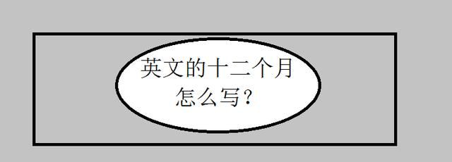 2月3日用英语怎么说